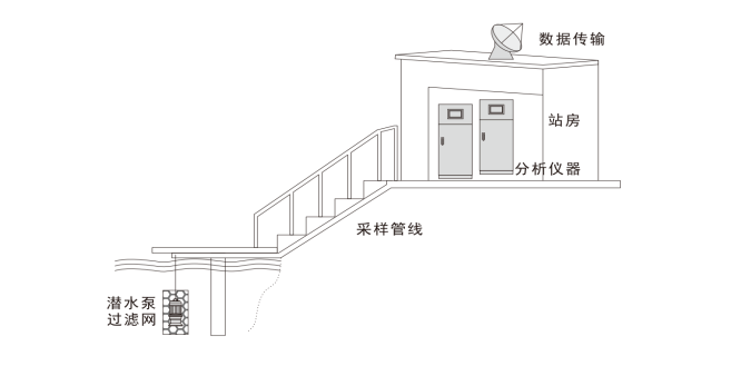 系統組成.png 系統組成.png