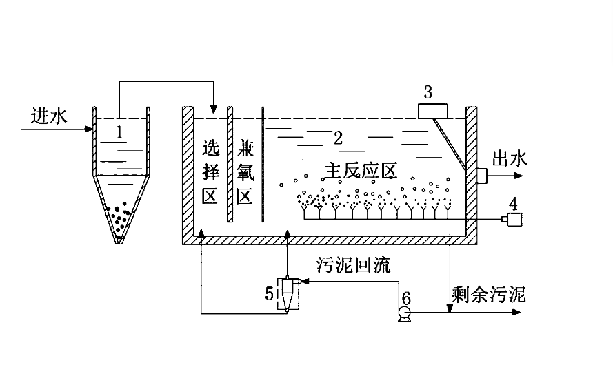 傳統(tǒng)活性污泥法的特點、操作流程及注意事項.png 傳統(tǒng)活性污泥法的特點、操作流程及注意事項.png